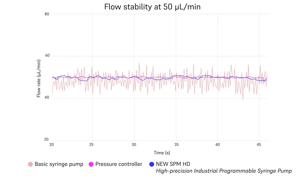 SPM HD performance comparison