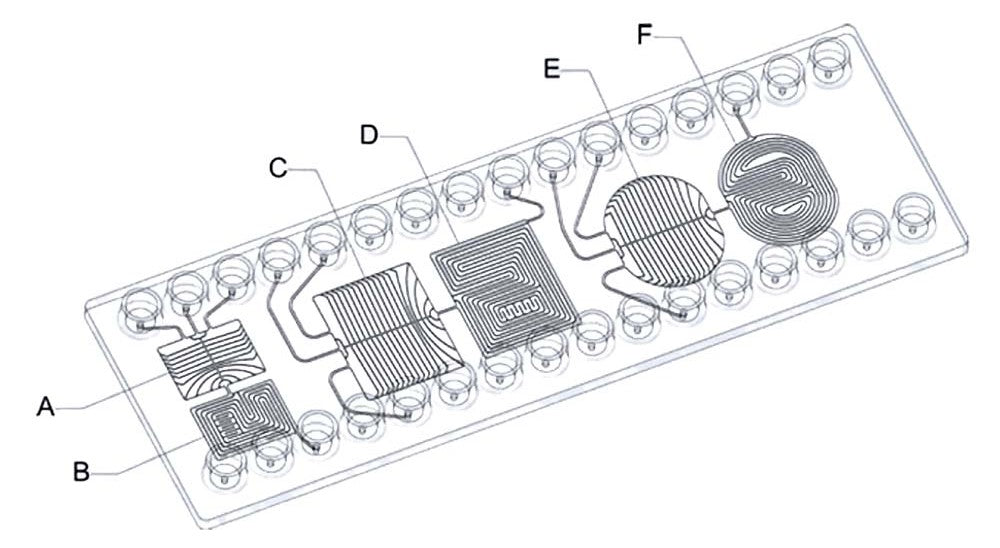 Sections de la puce de mélangeur de guide d'onde passive avec des mini ports Luer