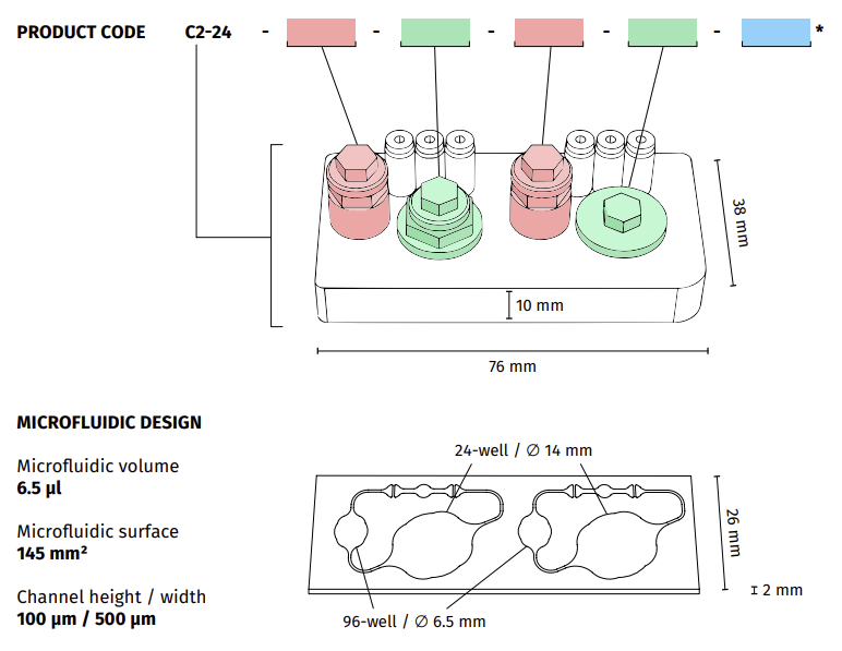 Chip2 24-well technical drawing