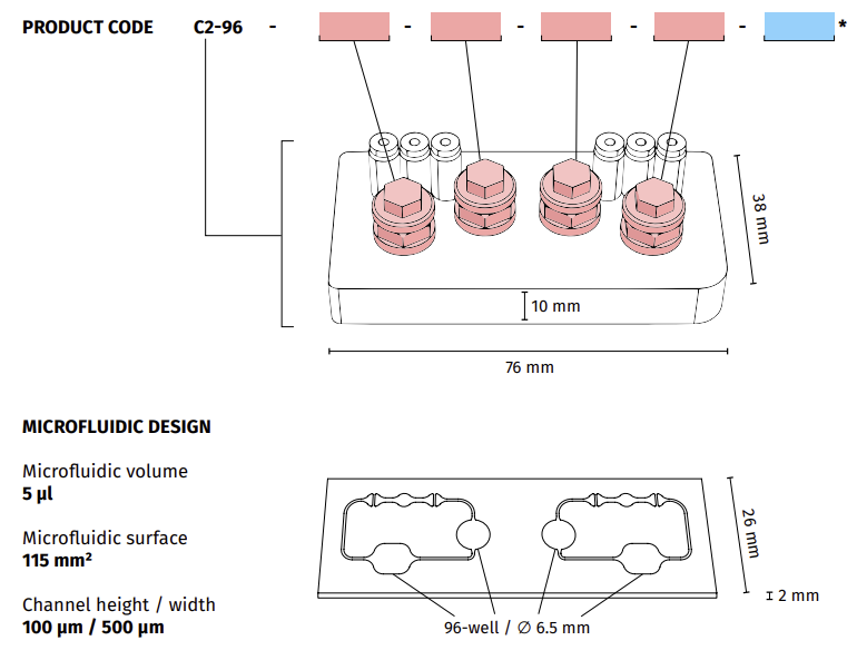 Chip2 96-well technical drawing