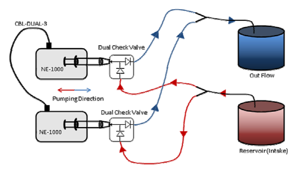 Diagram of the continuous syringe pump system