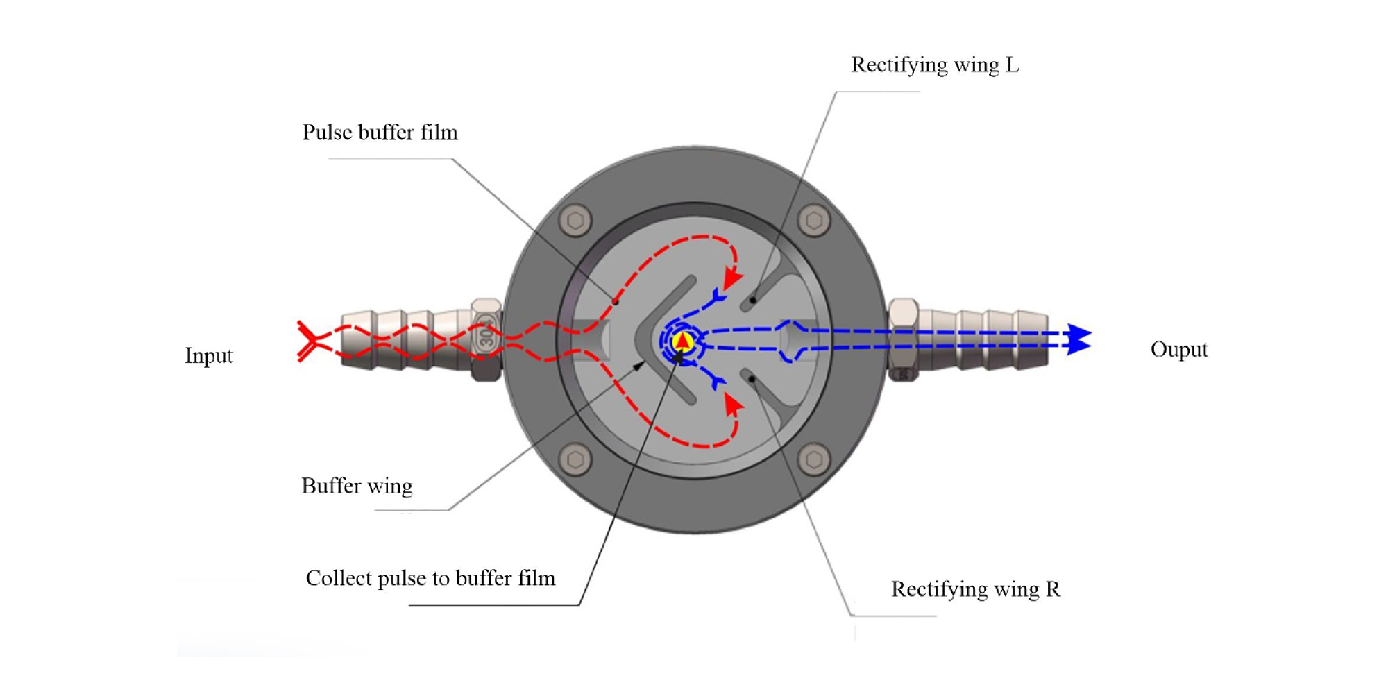 Scheme of the Fluid Pulse Damper