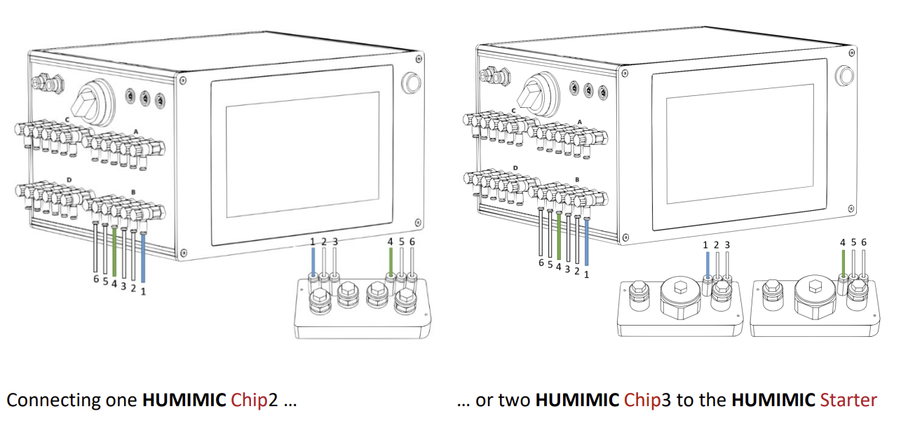 HUMIMIC Starter connection display