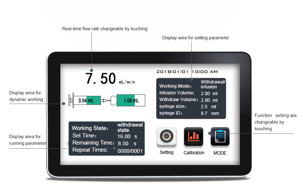 ISPLab syringe pump screen interface