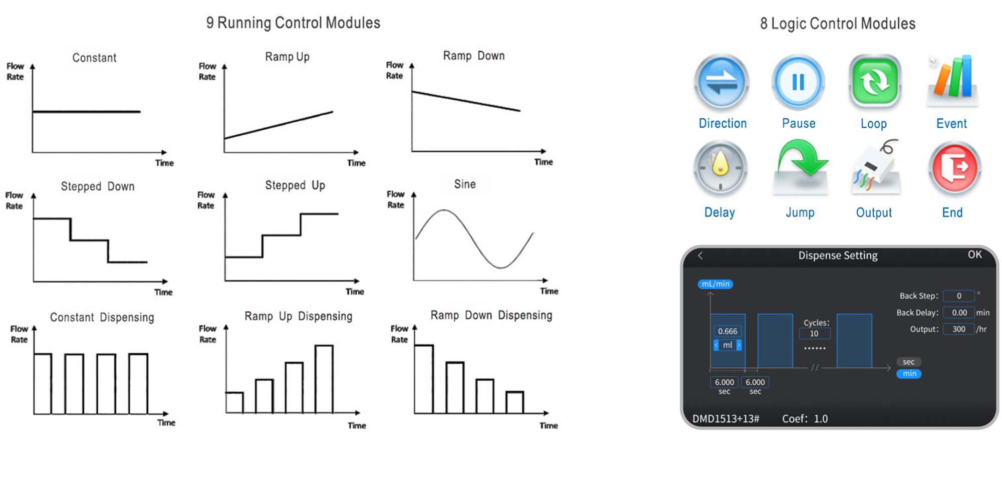 L600-1F intelligent peristaltic pump modules