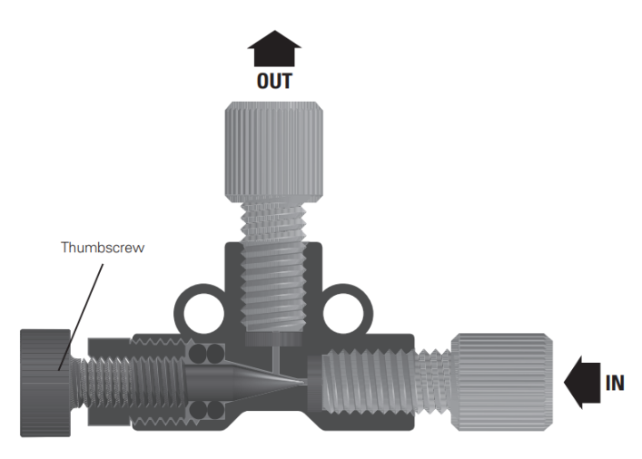 Design of the Micro-Metering Valve