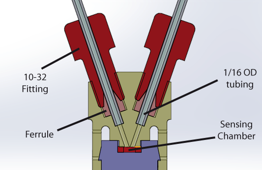 Microfluidic high precision Pressure Sensor Schema