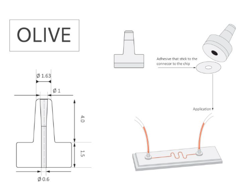 Olive connectors provide an easy chip-to-world interface from microfluidic chips, including those fabricated from Flexdym thermoplastic elastomer. The olive connector is fixed onto the chip surface via an O-ring adhesive tested for cytotoxicity. The connector has a small internal diameter of O.4 mm which reduces dead volume of reagent at the device inlet.