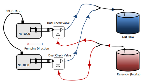Schematic of a continuous infusion system using P-DKIT