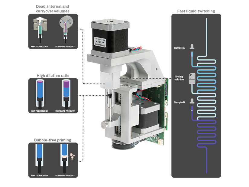 Flow paths and features of the SPM microdispenser