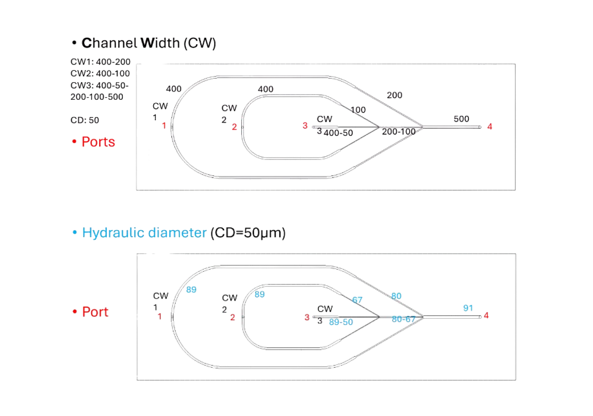 Design and dimensions of the T-25 droplet generator