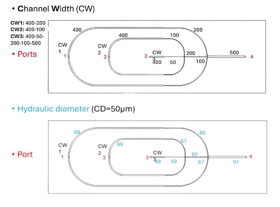 Dimensions of the T-26 droplet generator