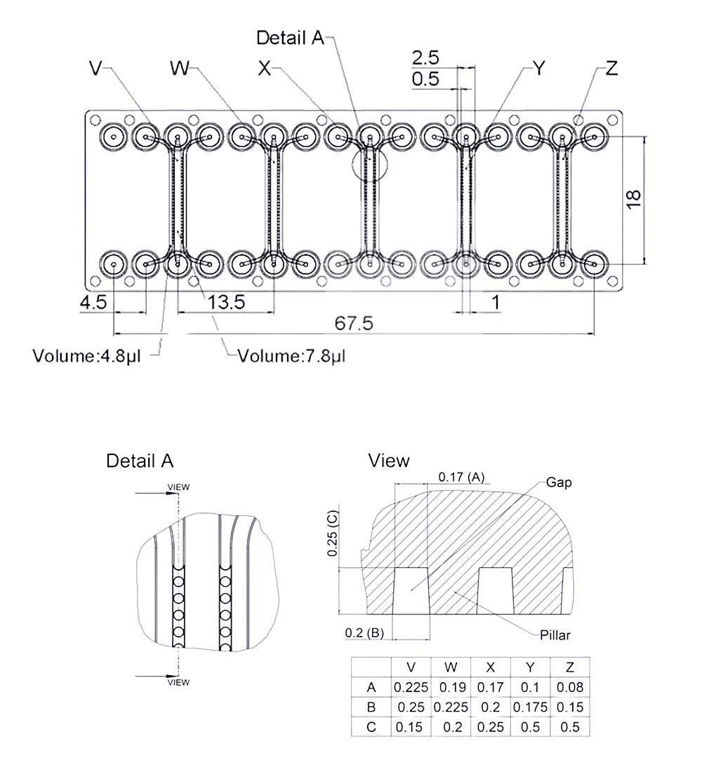 Dimensions and details of the channel interaction chip