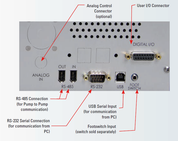 connection-ports-Harvard-apparatus-PHD-ULTRA-high-flow-rate-microfluidic-programmable-syringe-pump
