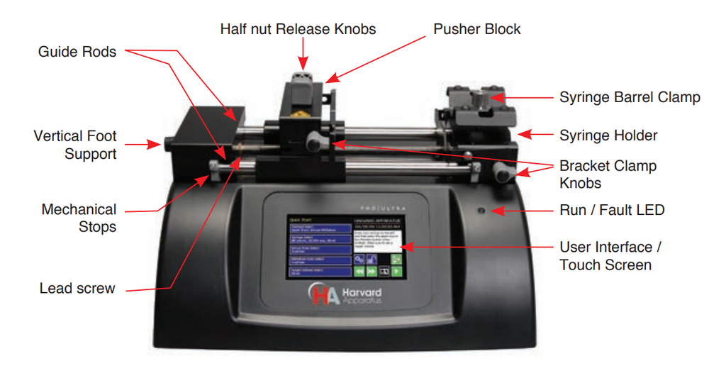 labelled-Harvard-apparatus-PHD-ULTRA-high-flow-rate-microfluidic-programmable-syringe-pump