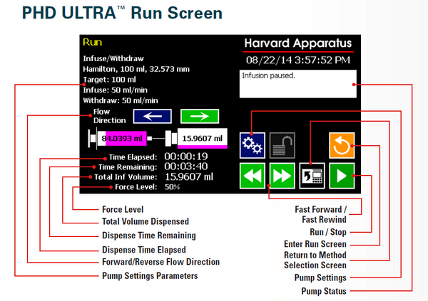 run-screen-Harvard-apparatus-PHD-ULTRA-high-flow-rate-microfluidic-programmable-syringe-pump